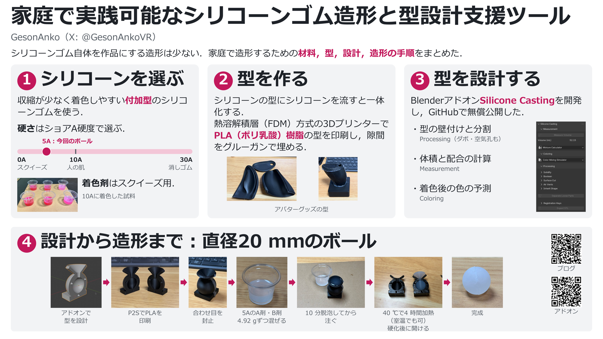 家庭で実践可能なシリコーンゴム造形と型設計支援ツールのポスター